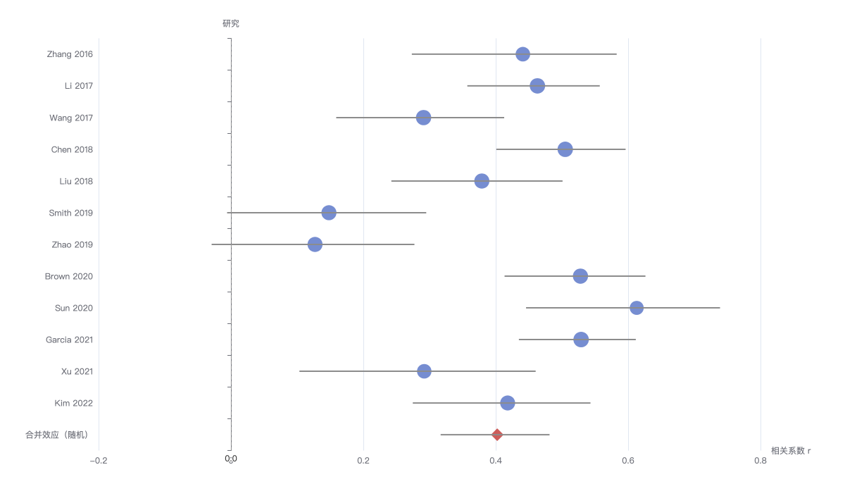 meta_correlation
