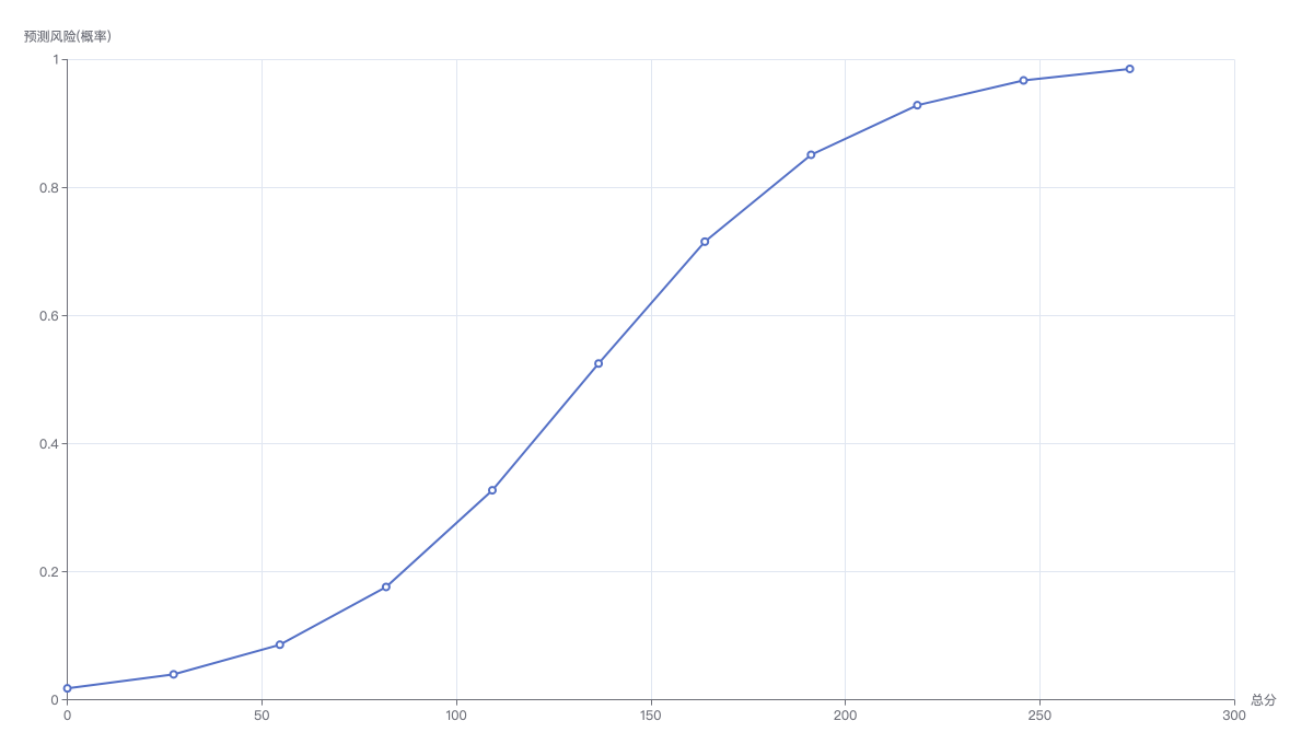 nomogram_analysis