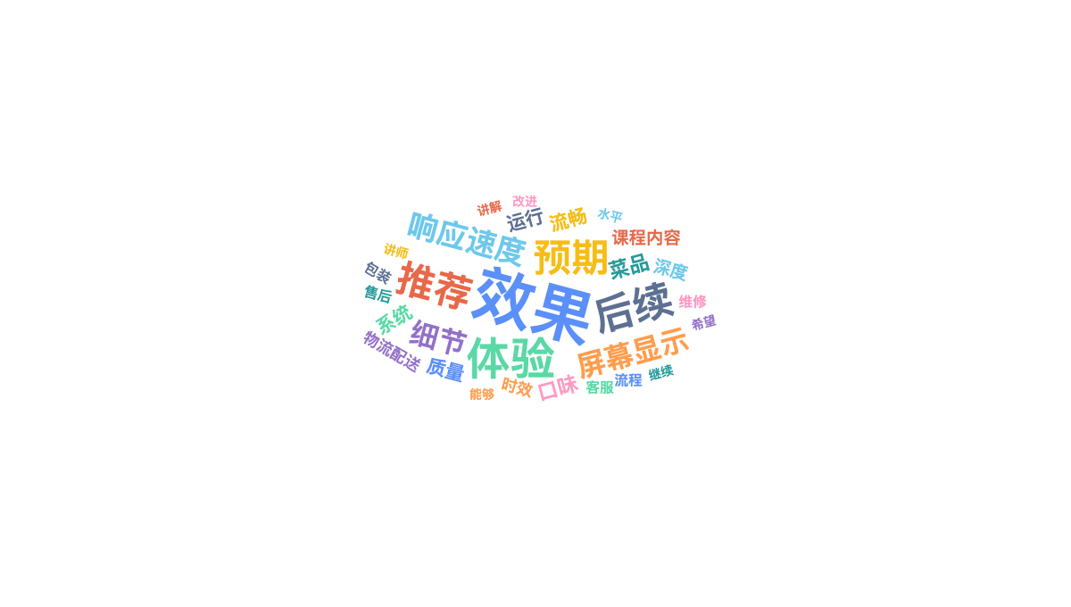 word_frequency